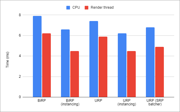 GPU instancing